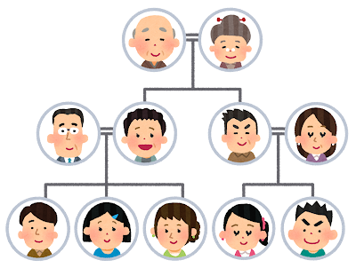 家系図のイラスト