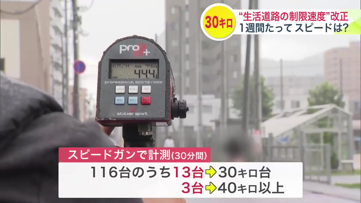 スピードガンで30分間はかると、116台のうち13台が30キロ台、3台が40キロ以上