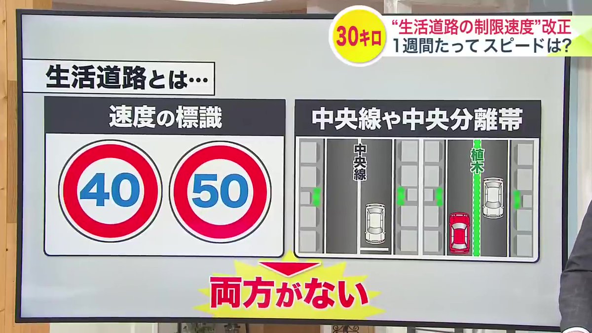 生活道路は、速度の標識も、中央線や中央分離帯もない道